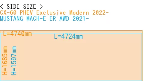 #CX-60 PHEV Exclusive Modern 2022- + MUSTANG MACH-E ER AWD 2021-